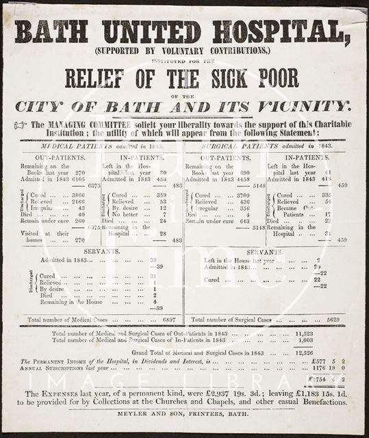Summary of Admissions, Bath United Hospital 1843