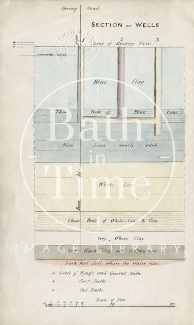 Section of the wells and strata concerning Pinch's Well in Kingsmead Street, Bath 1836