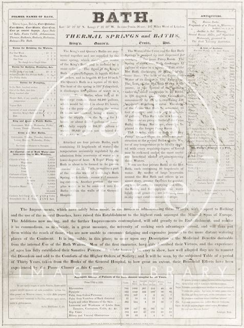 Thermal Springs and Baths, Bath c.1830