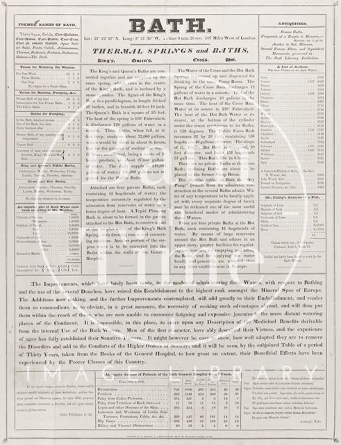Thermal Springs and Baths, Bath c.1830