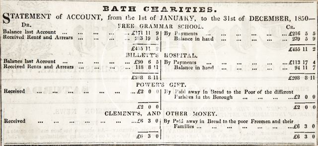 Statement of Accounts, Bath Charities 1851