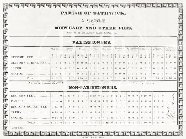 Parish of Bathwick mortuary and other fees, Bath 1831