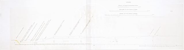 Section of the London, Newbury and Bath (Direct) Railway route through Bath c.1840