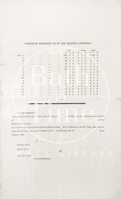 Auction of the property of the late William Redman (schedule) 1832