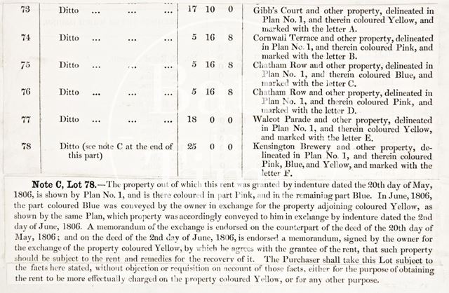 Details of lots for sale at Walcot, Bath