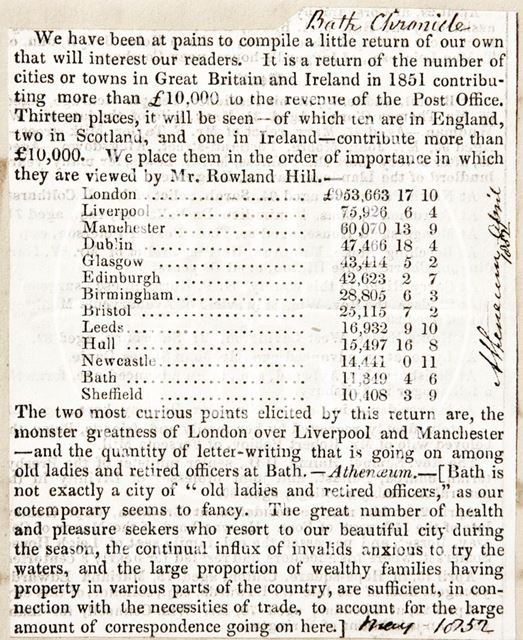 Contributors to the Post Office 1852