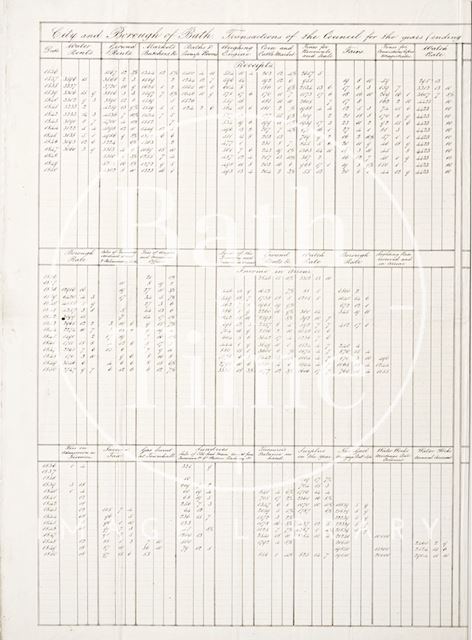 Page regarding the expenditure of the Council of Bath for the years 1836-1850