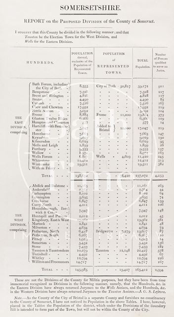 A report in the Proposed Divisions of the County of Somersetshire 1831