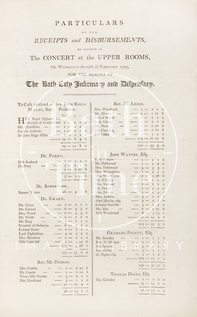 Notice of Receipts for the Benefit Concert for the Bath City Infirmary and Dispensary 1793