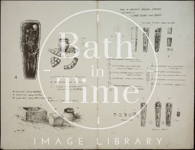 Plan of ancient burial ground discovered at Combe Down, Bath 1885