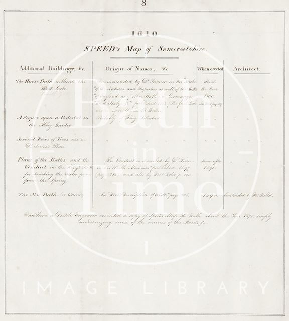 Explanatory notes for John Speed's Map of Bath 1610
