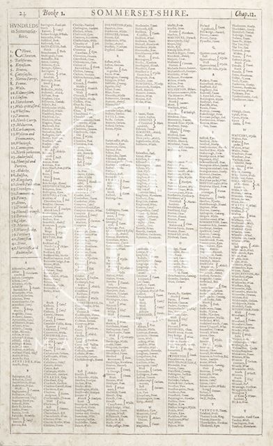 List of Hundreds on the reverse of John Speed's Map of Bath and Somersetshire 1610