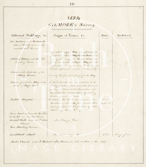 Analysis of Gilmore's Survey of Bath 1694