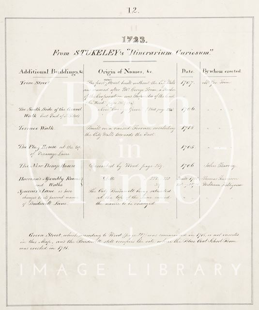 Page from Stukeley's Itinerarium Curiosum 1723