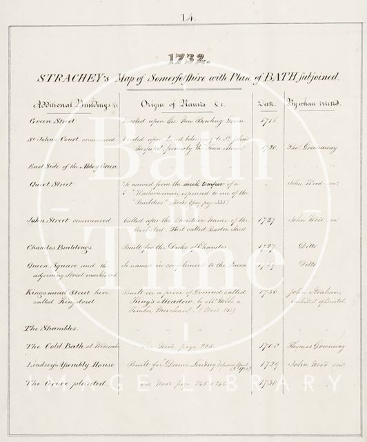 Strachey's Map of Somersetshire with Plan of Bath subjoined 1732