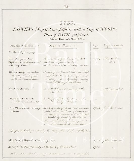 Bowden's Map of Somersetshire with a copy of Wood's Plan of Bath subjoined 1735