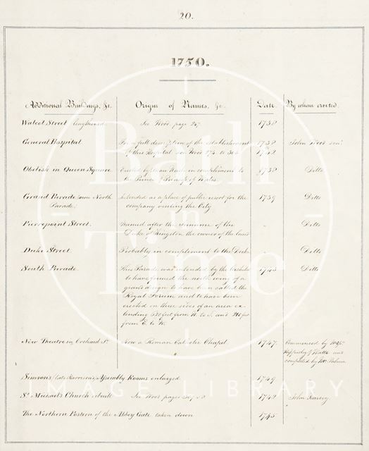 Description of changes to the map of Bath 1750