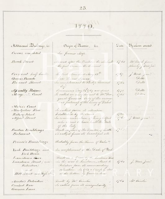 Details of the New and Correct Plan of the City of Bath 1770