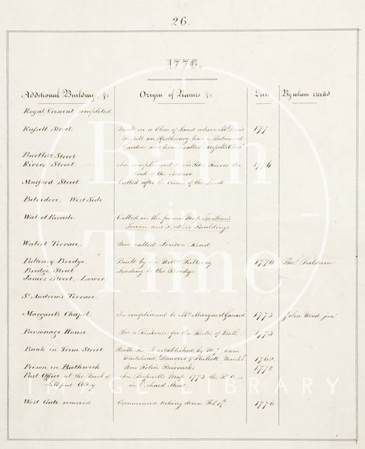 Details of the New and Correct Plan of the City of Bath 1776