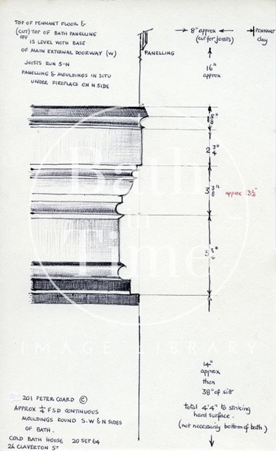 Mouldings around sides of bath, Cold Bath House, 26b & 26c, Claverton Street, Bath 1964