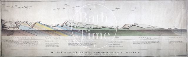 Section of the Strata through Hampshire and Wiltshire to Bath 1819